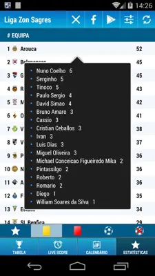 Liga Sagres android App screenshot 1